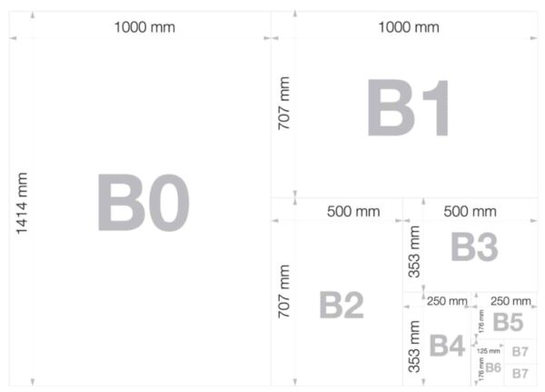 Lapų Formatai - A1, A2, A3, A4, A5, A6 | Skaitmena